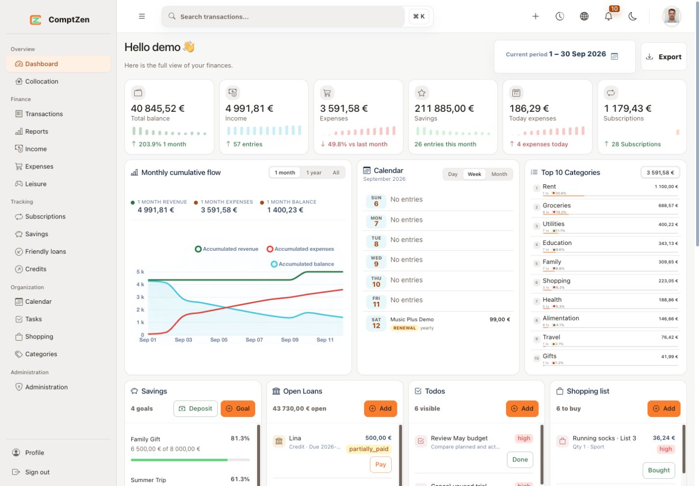 ComptZen demo dashboard with monthly finance cards and charts