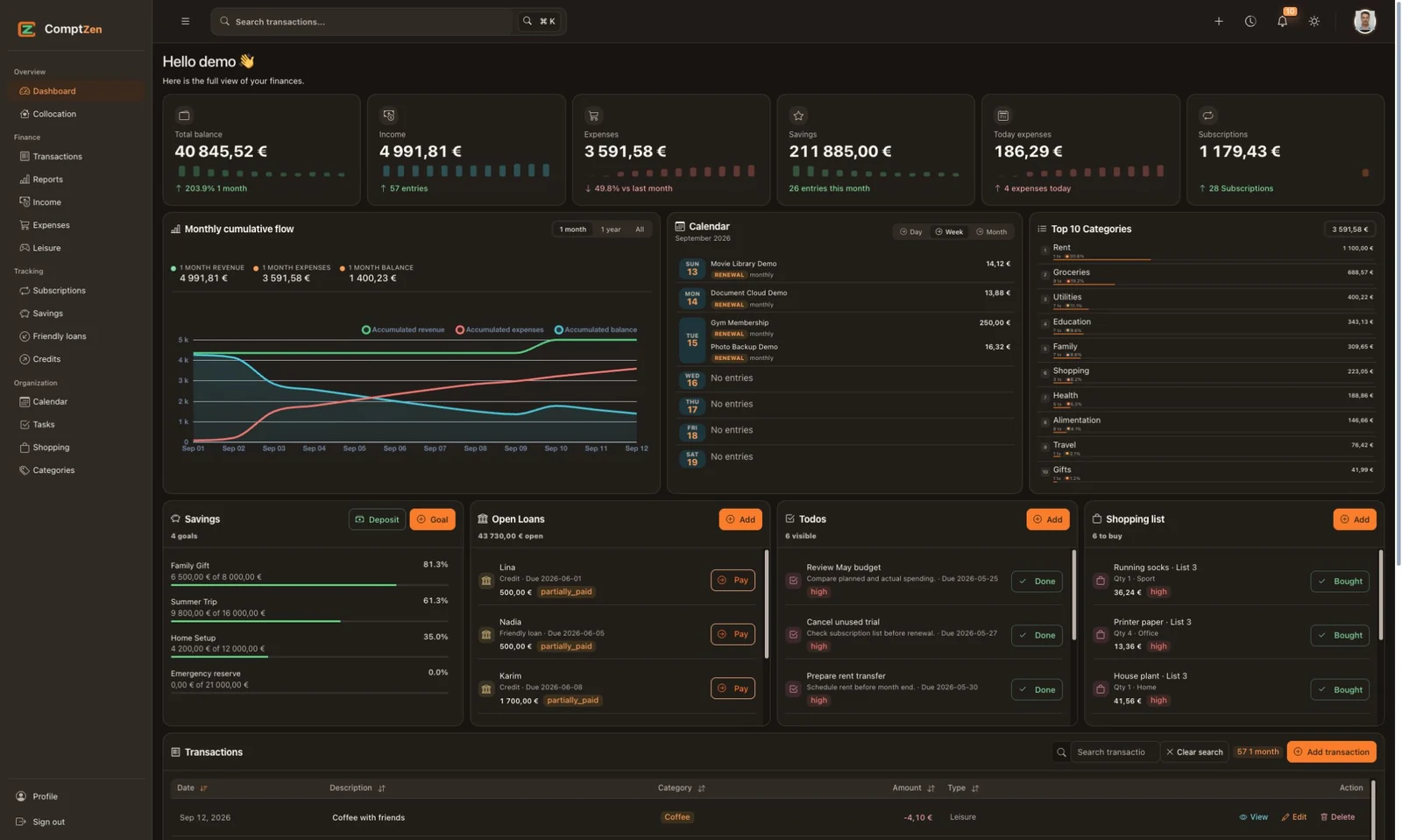 ComptZen demo dashboard with monthly finance cards and charts