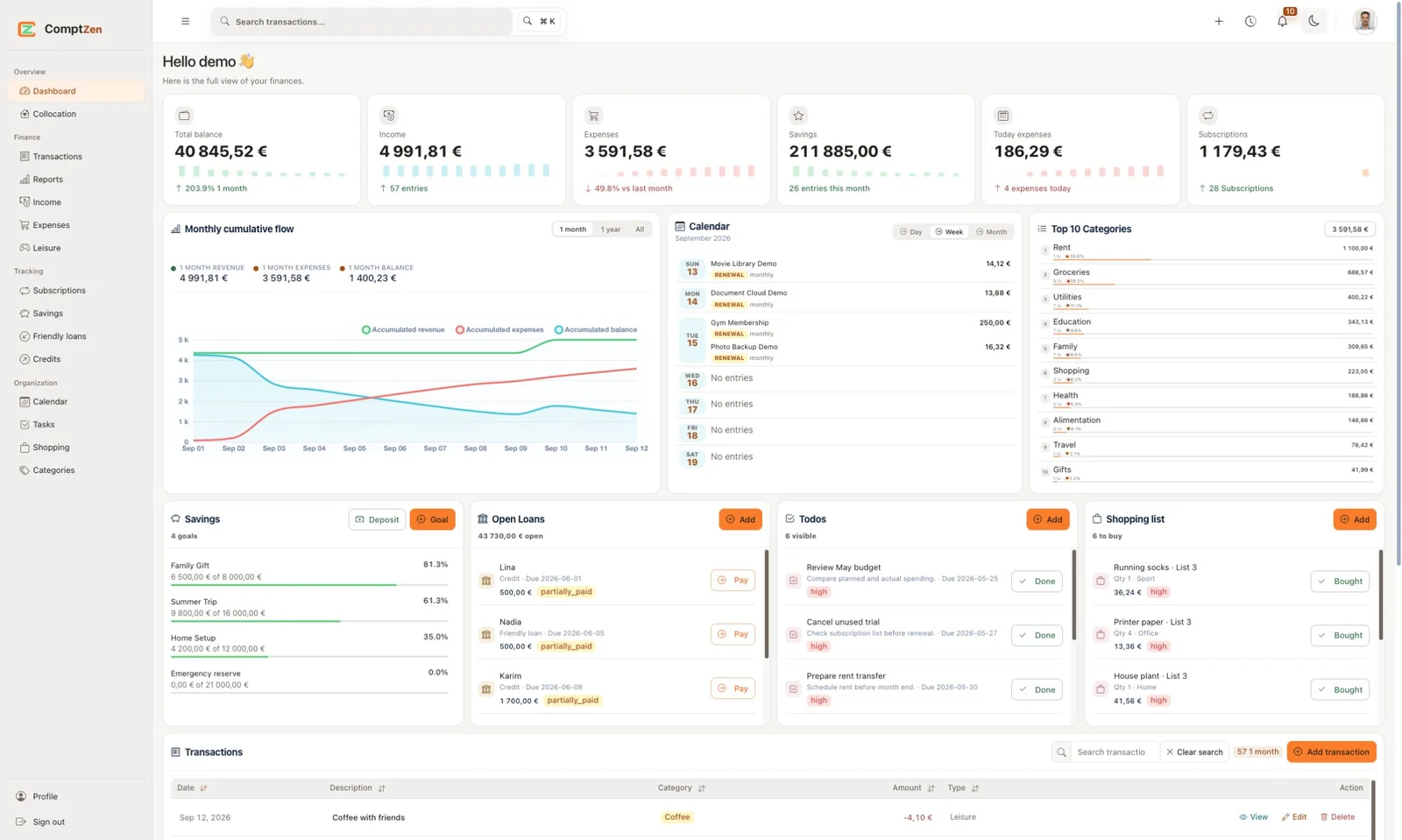 ComptZen demo dashboard with monthly finance cards and charts