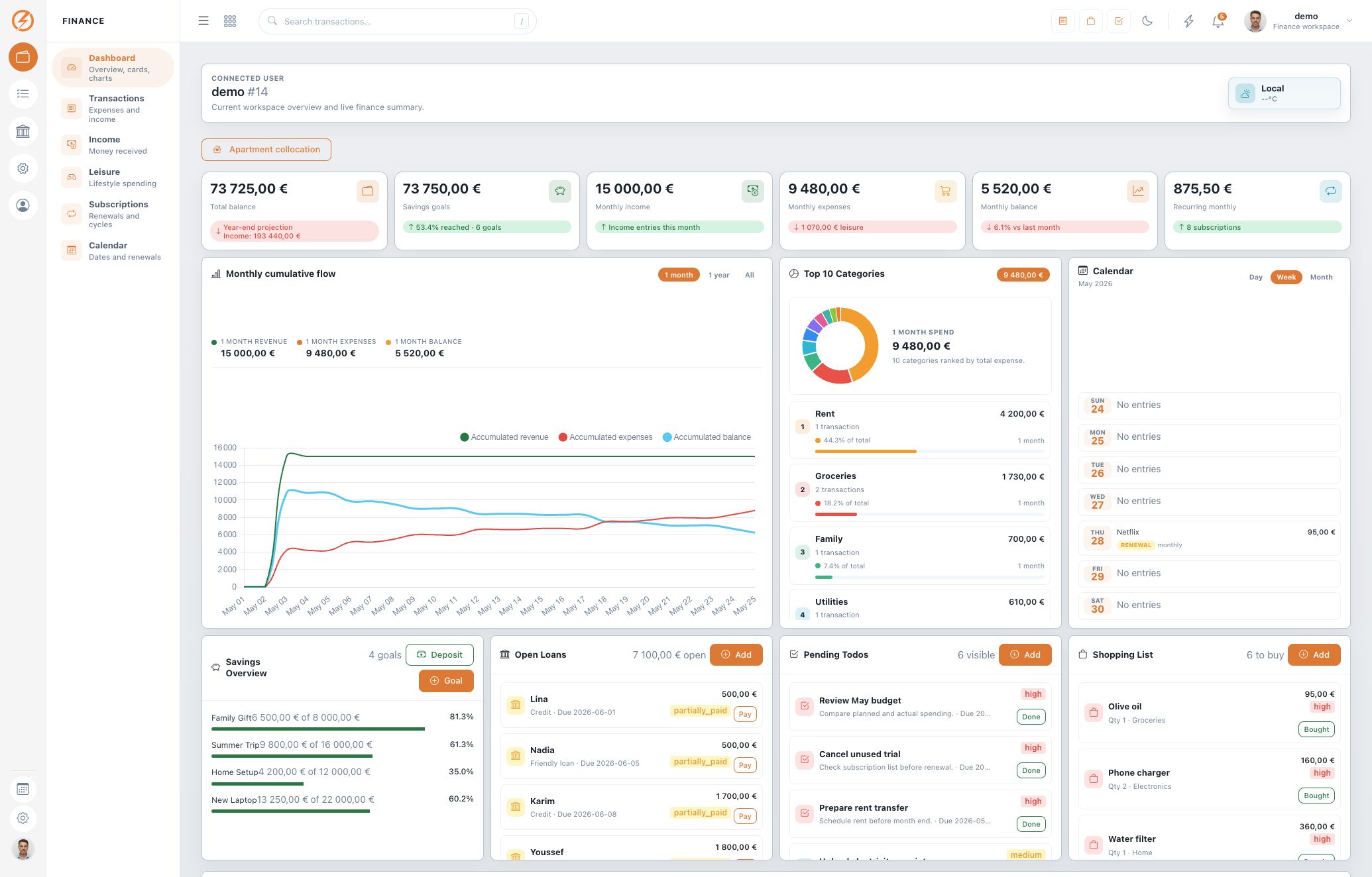 ComptZen demo dashboard with monthly finance cards and charts
